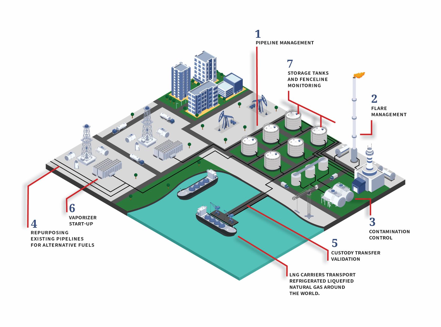 LNG plant (with descriptions)_background_for_emails